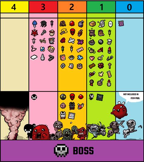 isaac repentance items cheat sheet.